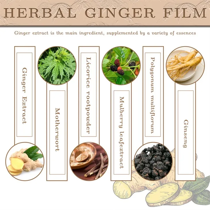 Weight Loss Ginger Slimming Cream